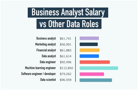 zomato brand manager salary|Zomato Business Analyst Salaries .